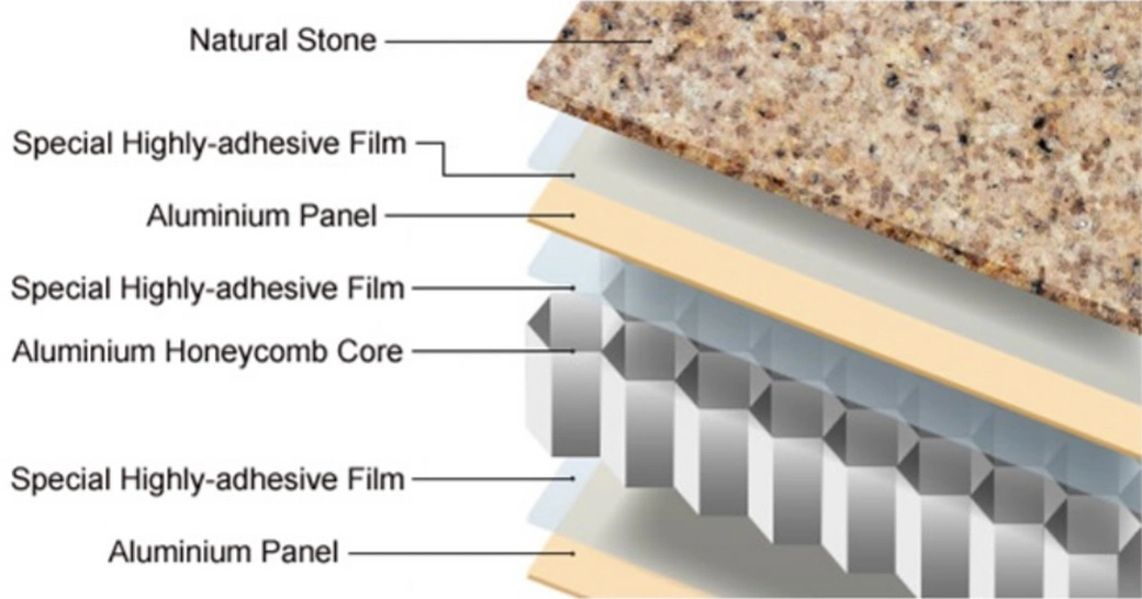 Ultra-Thin Stone Honeycomb Panels for Curtain Wall \ Wall Panel